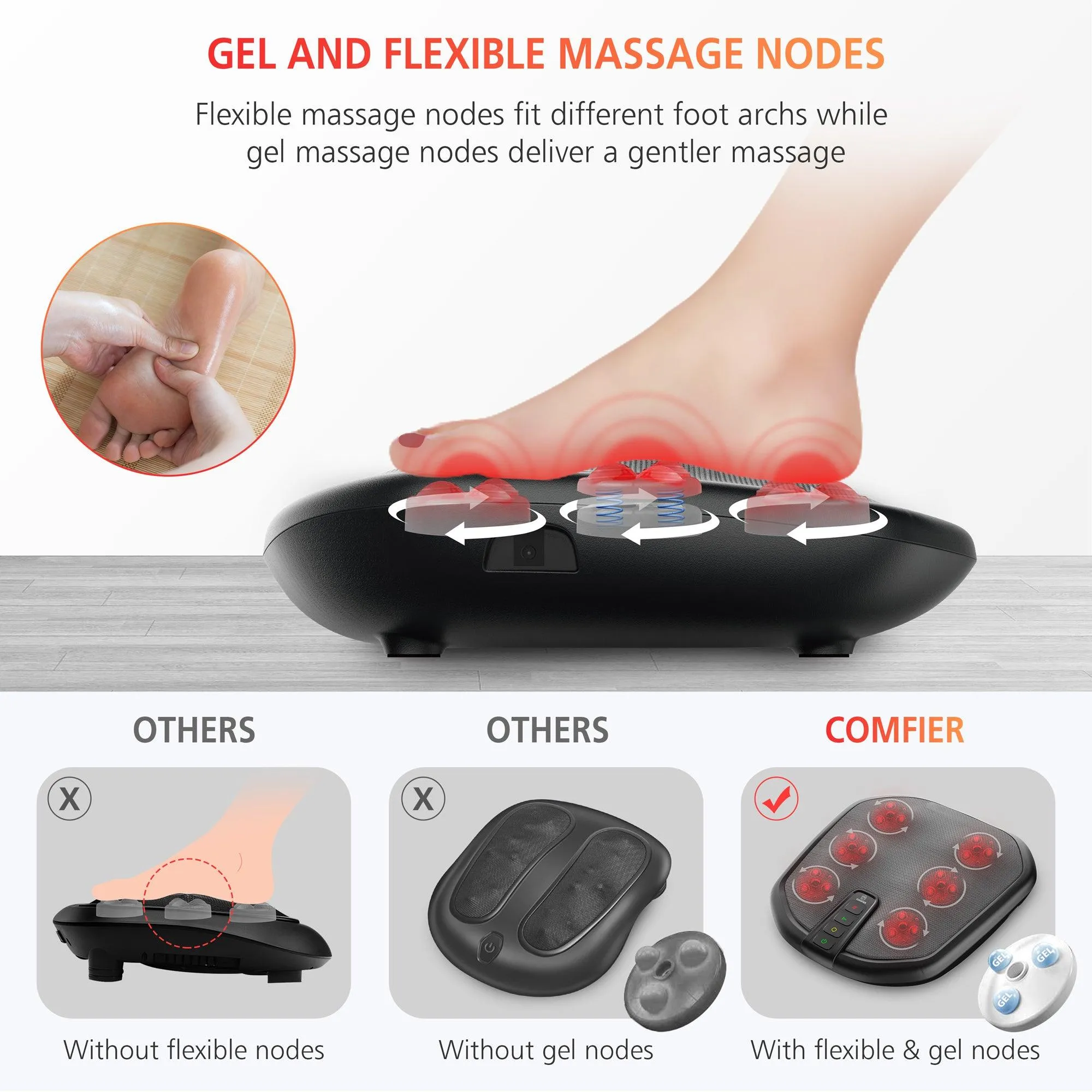 Comfier Shiatsu Foot Massager Machine,Kneading Foot and Back Massager with Heat - 5913