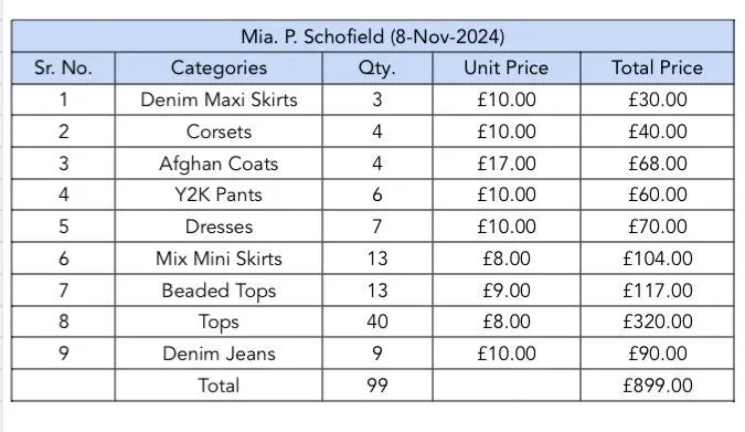 Custom handpick Mia. P. Schofield "99 Pieces" (8-Nov-2024)