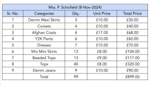 Custom handpick Mia. P. Schofield "99 Pieces" (8-Nov-2024)